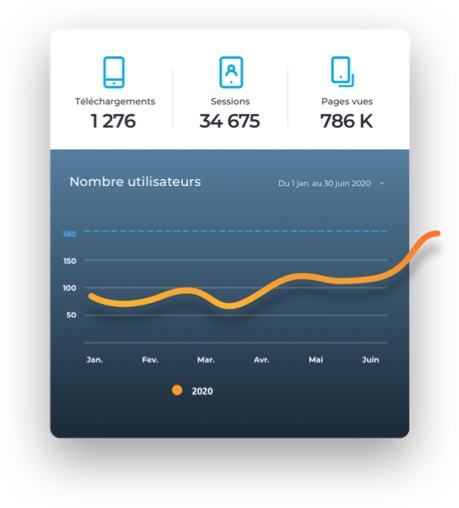 Créer application - Statistiques Créer application - Statistiques